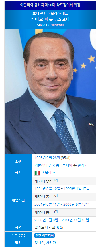 베를루스코니.png