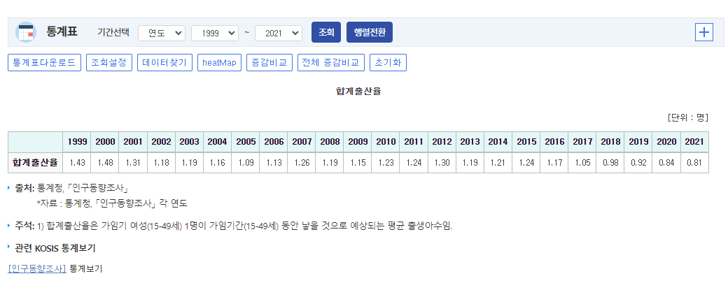 한국의 출산율.png
