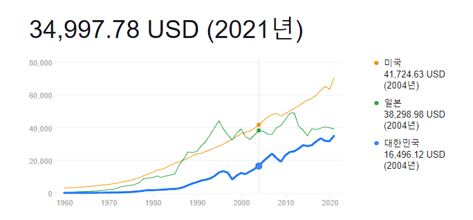 2004년 1인당 GDP.png