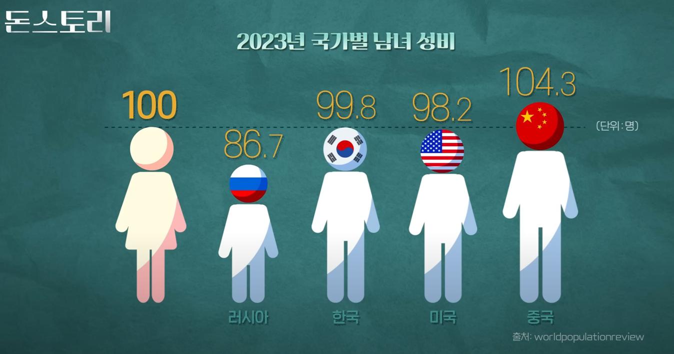 중국남녀성비.png.jpg