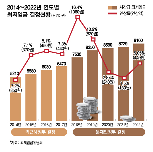 박근혜 최저임금.jpg