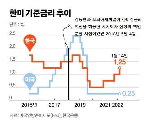 김동연은 이런 개자슥이다.jpg